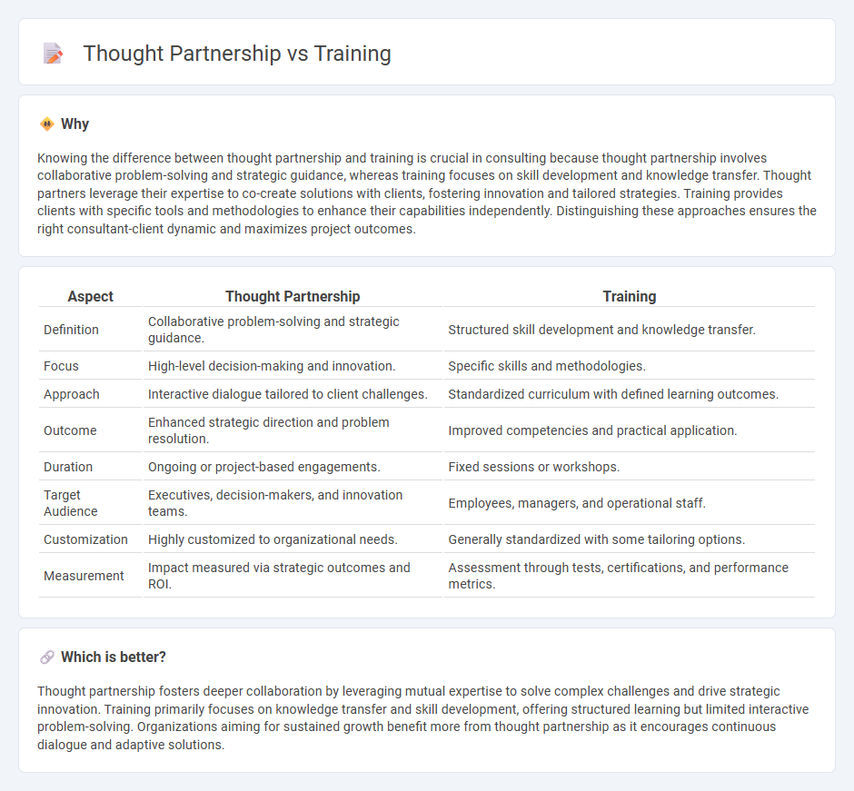 Thought Partnership vs Training in Consulting