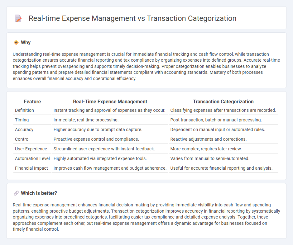 Real-Time Expense Management vs Transaction Categorization in Accounting