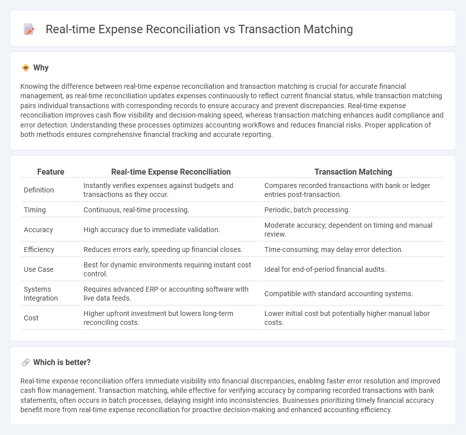 Real-Time Expense Reconciliation vs Transaction Matching in Accounting