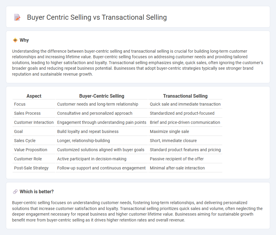 Buyer Centric Selling vs Transactional Selling in Sales