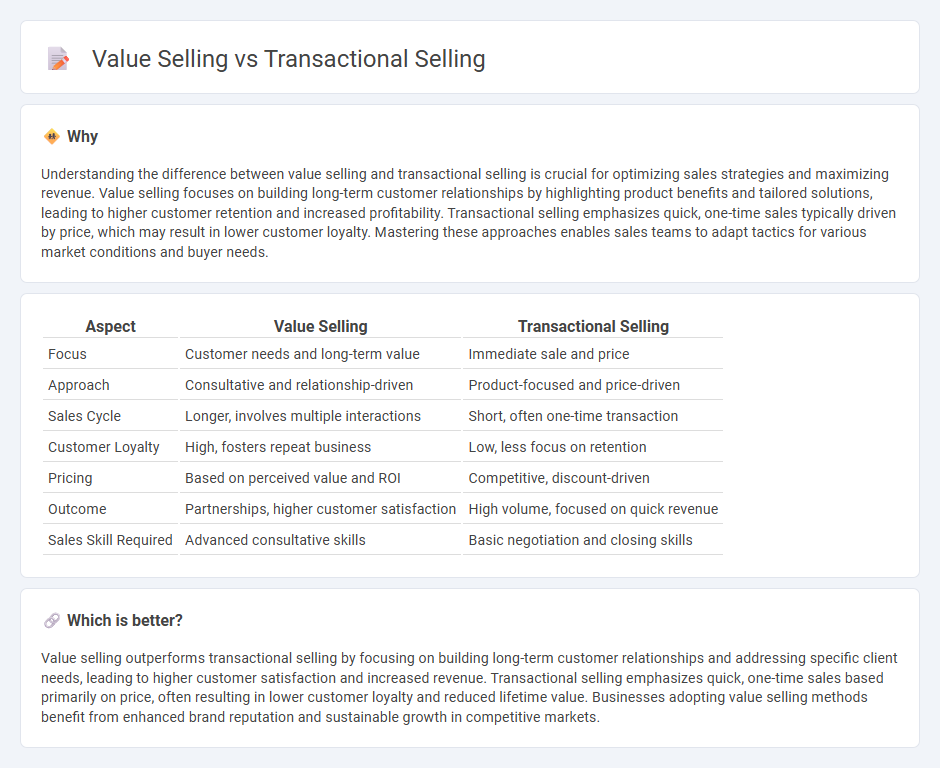 Value Selling vs Transactional Selling in Sales