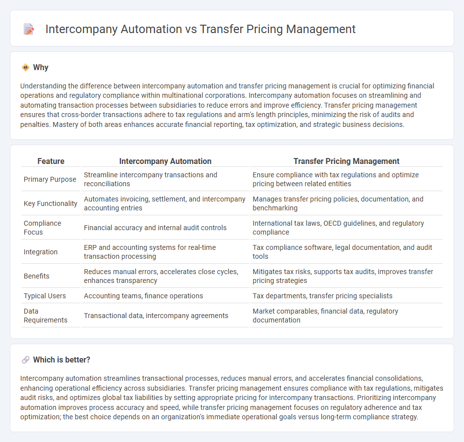 Intercompany Automation vs Transfer Pricing Management in Accounting