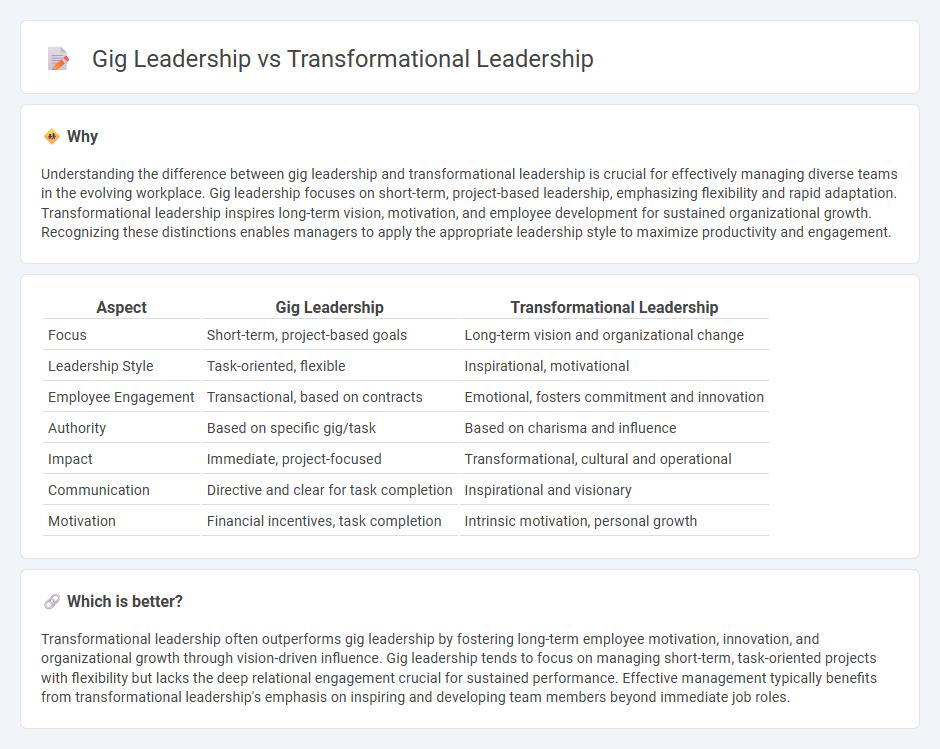 Gig Leadership vs Transformational Leadership in Management