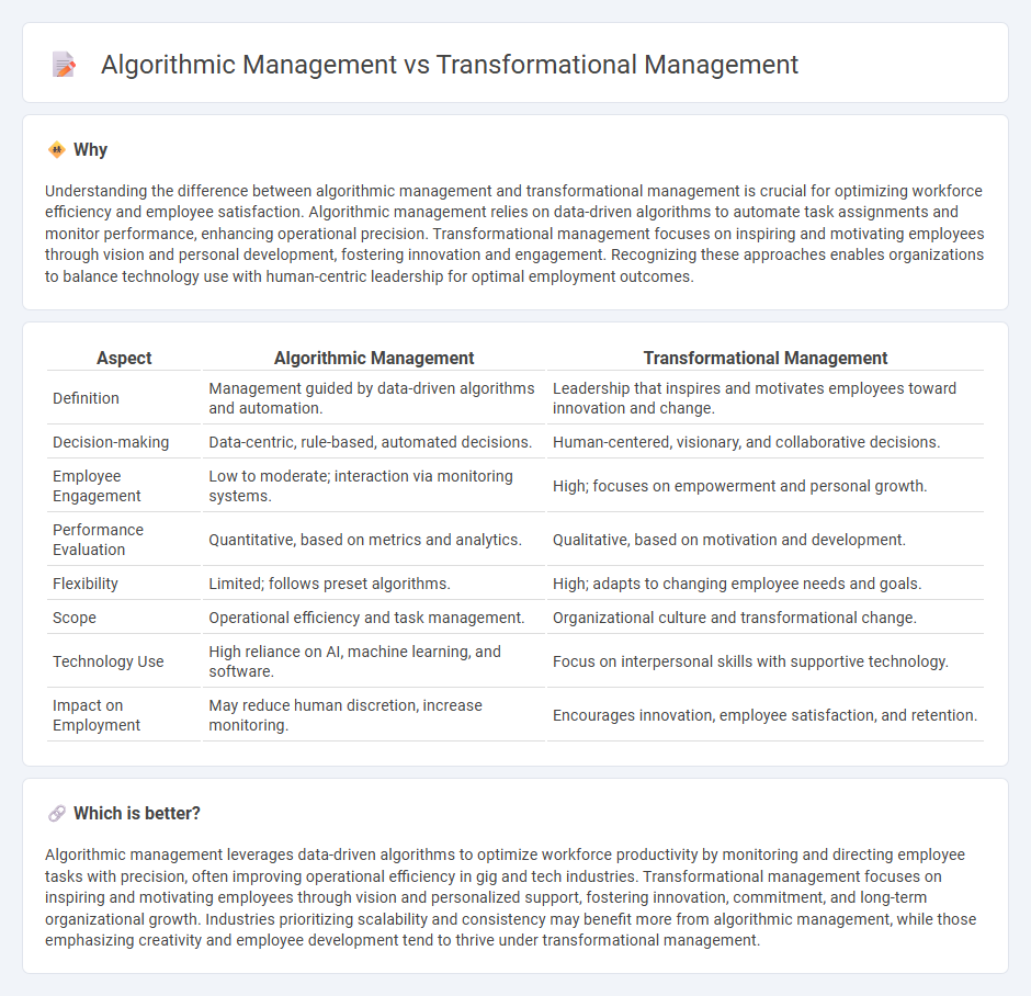 Algorithmic Management vs Transformational Management in Employment