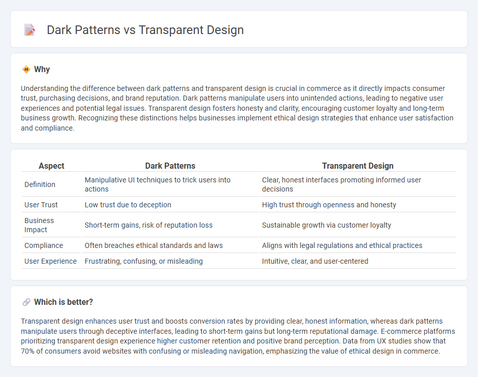 Dark Patterns vs Transparent Design in Commerce