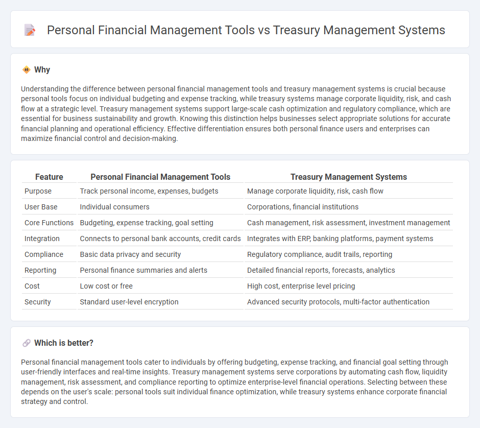 Personal Financial Management Tools vs Treasury Management Systems in Banking