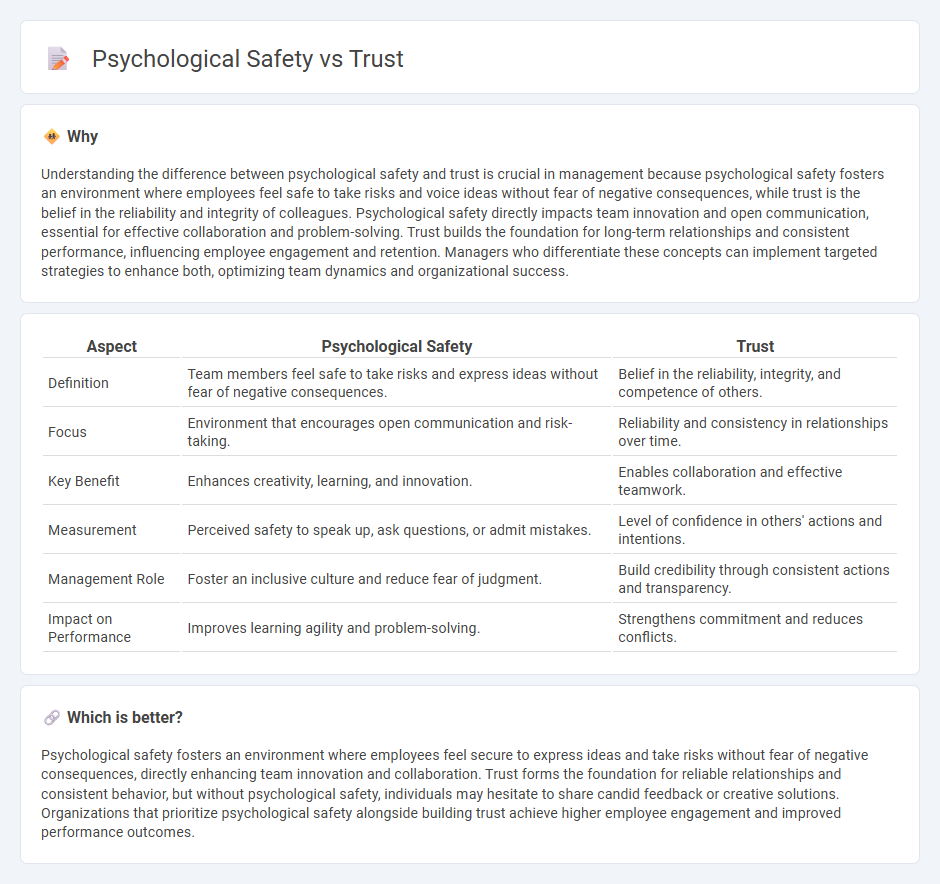 Psychological Safety vs Trust in Management