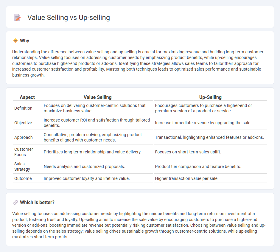 Value Selling vs Up-Selling in Sales