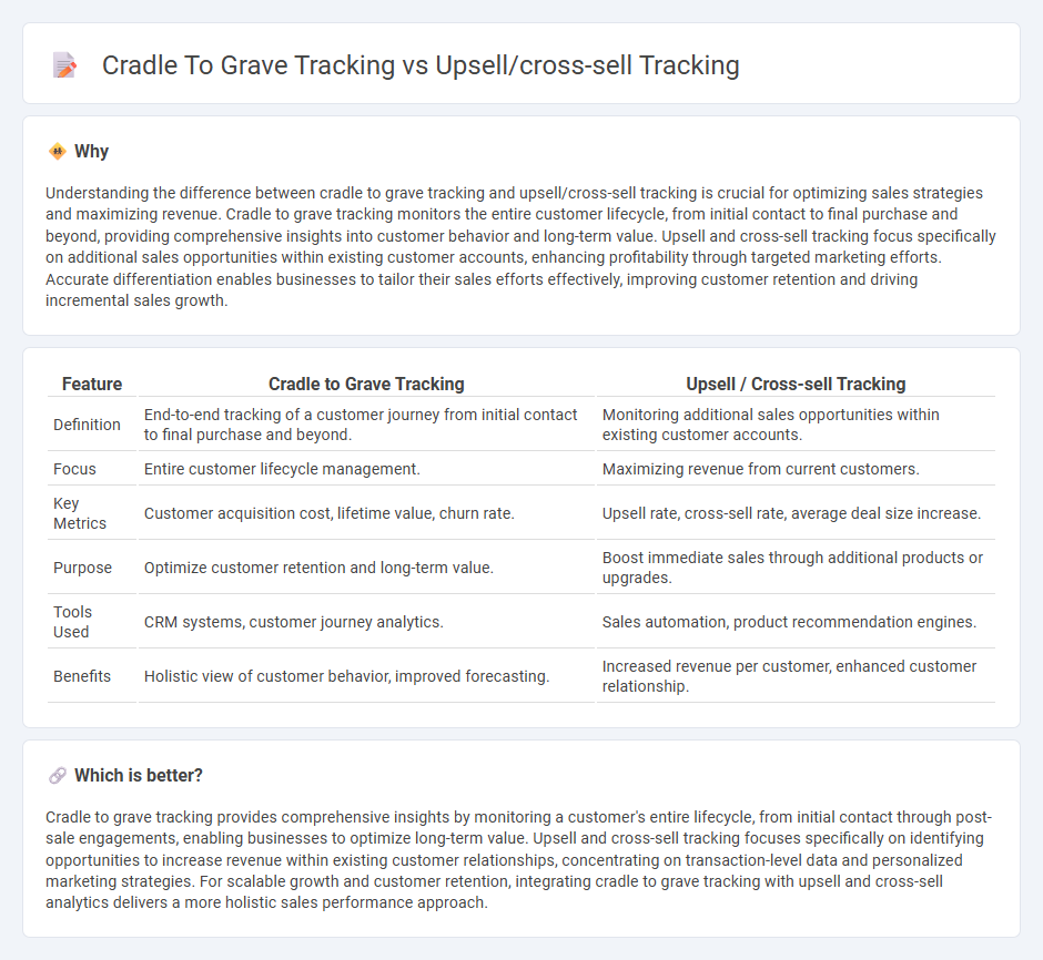 Cradle To Grave Tracking vs Upsell/Cross-Sell Tracking in Sales