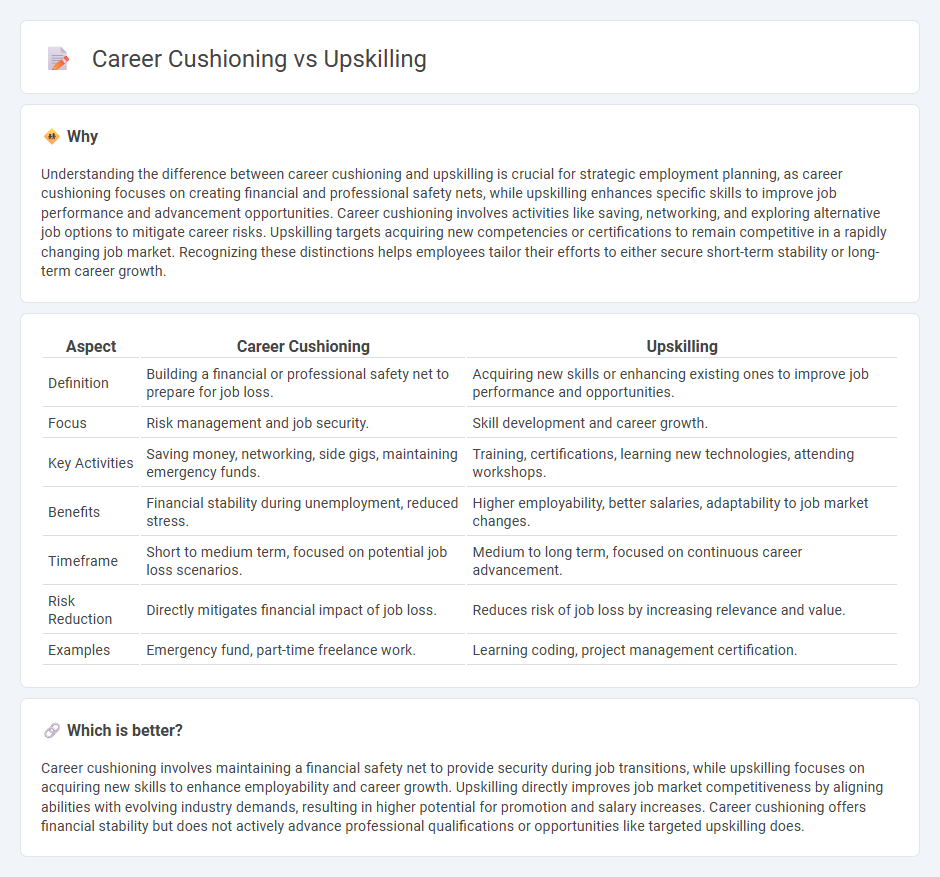 Career Cushioning vs Upskilling in Employment