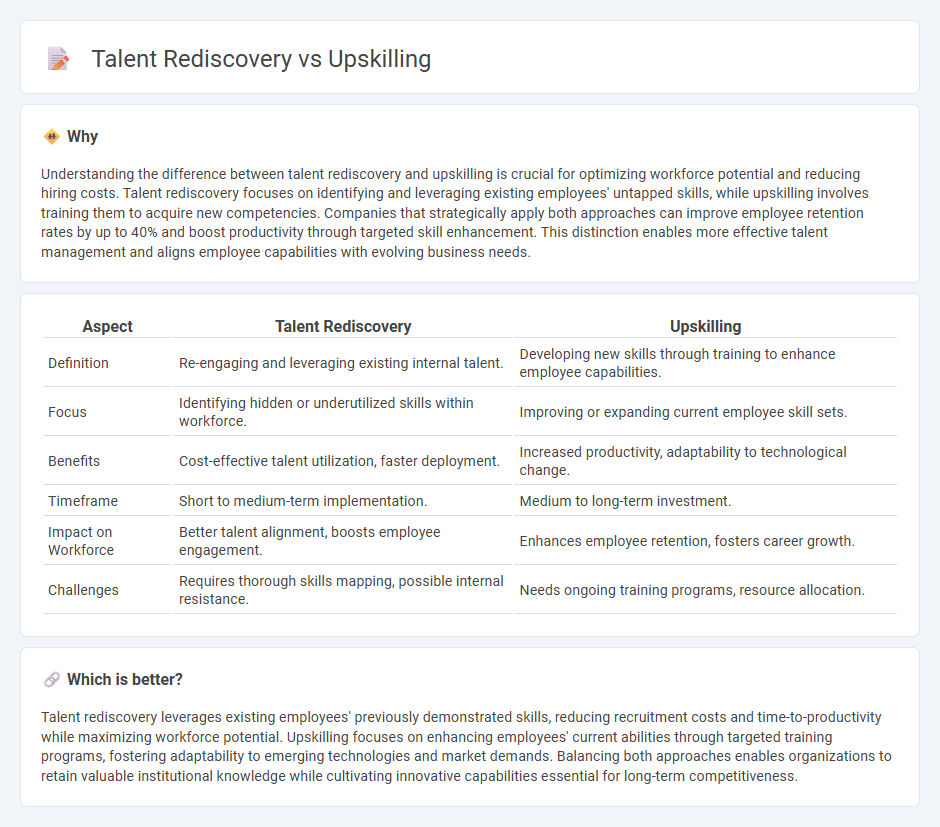 Talent Rediscovery vs Upskilling in Employment