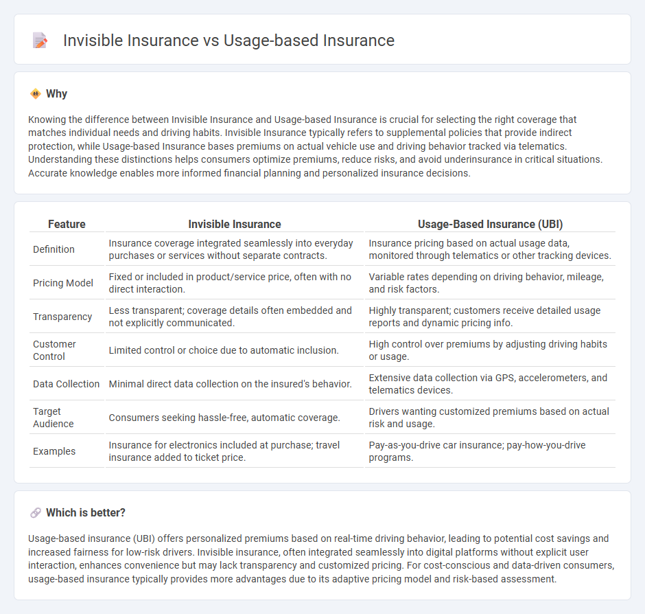 Invisible Insurance vs Usage-Based Insurance in Insurance