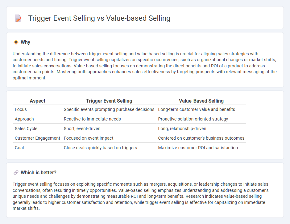 Trigger Event Selling vs Value-Based Selling in Sales
