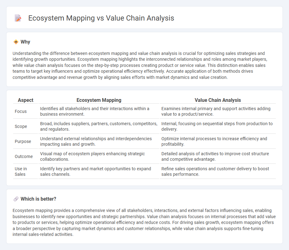 Ecosystem Mapping vs Value Chain Analysis in Sales