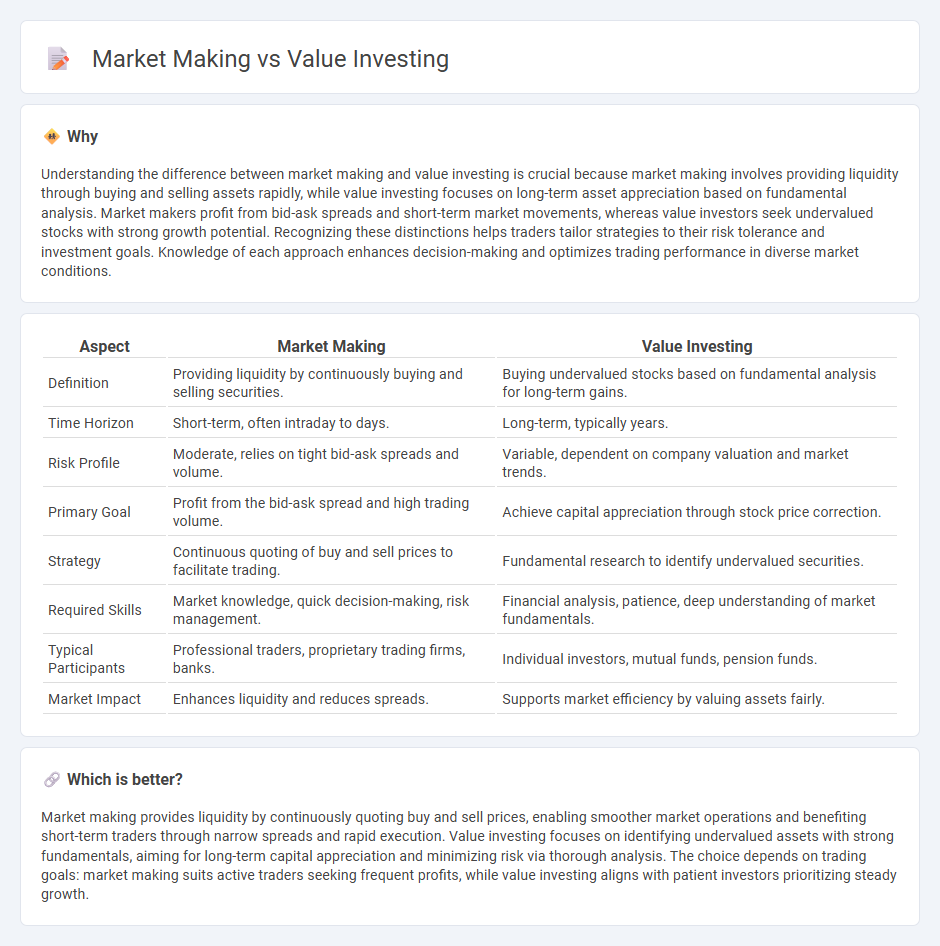 Market Making vs Value Investing in Trading