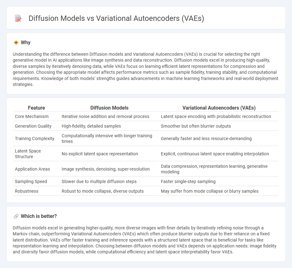 Diffusion Models vs Variational Autoencoders (Vaes) in Technology