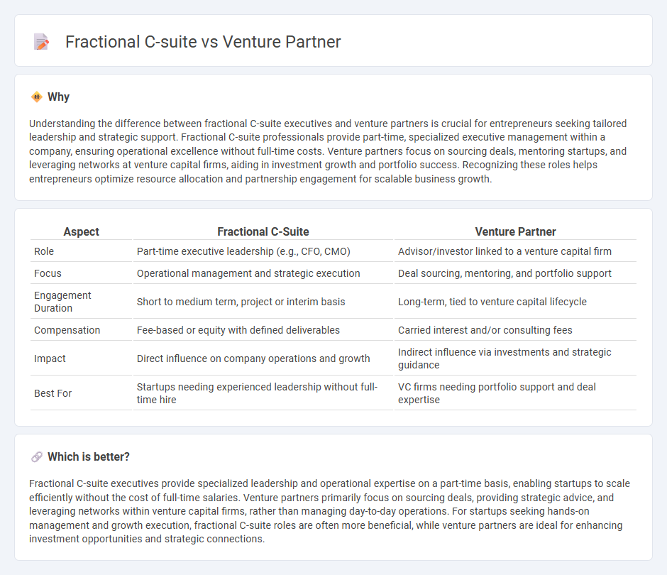 Fractional C-Suite vs Venture Partner in Entrepreneurship