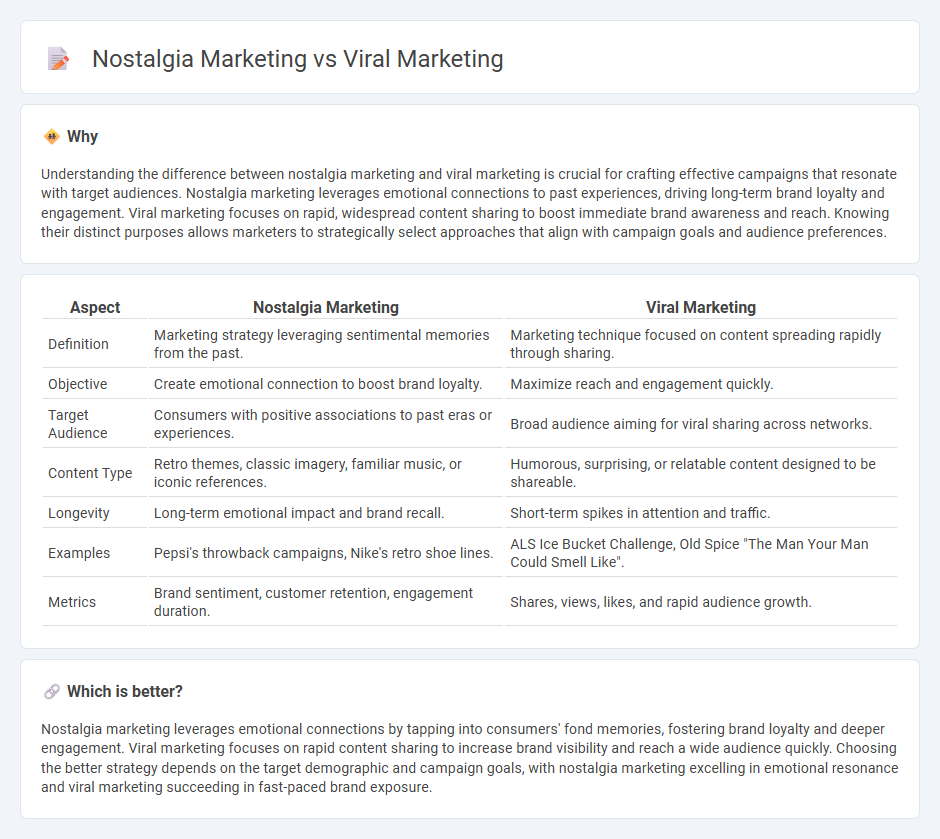Nostalgia Marketing vs Viral Marketing in Marketing