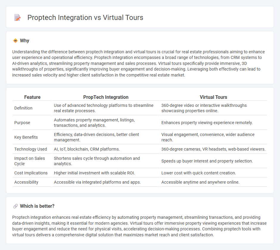 Proptech Integration vs Virtual Tours in Real Estate