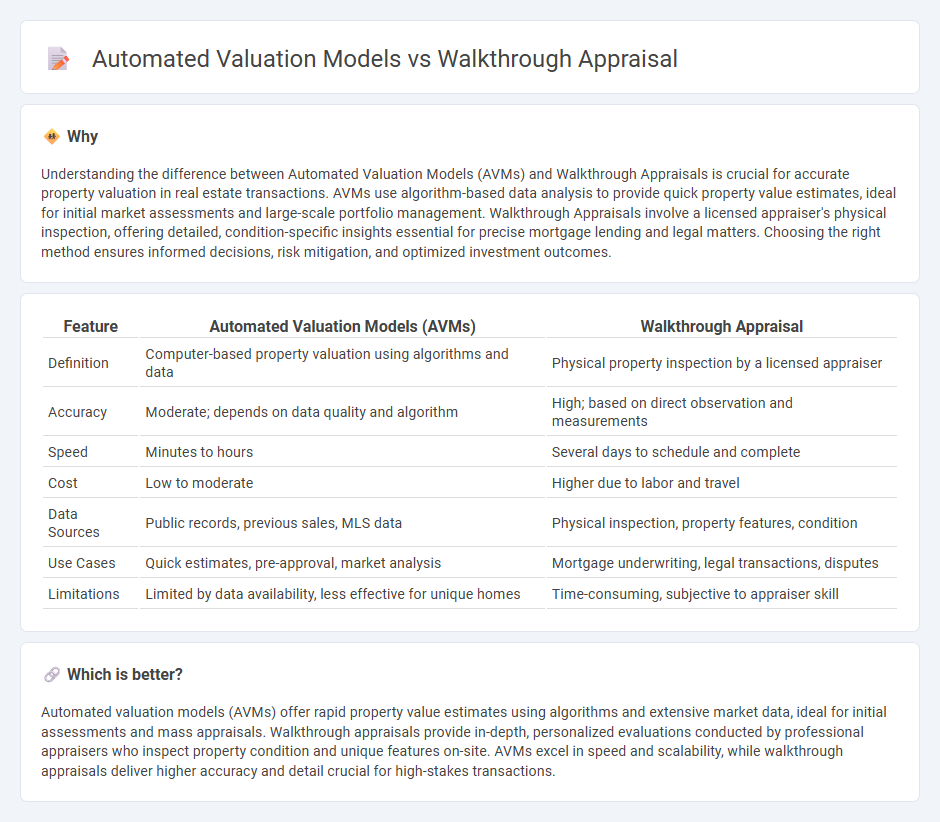 Automated Valuation Models vs Walkthrough Appraisal in Real Estate