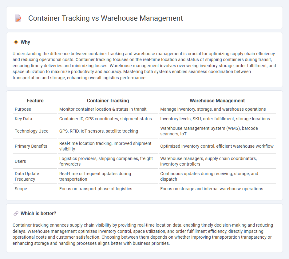 Container Tracking vs Warehouse Management in Logistics