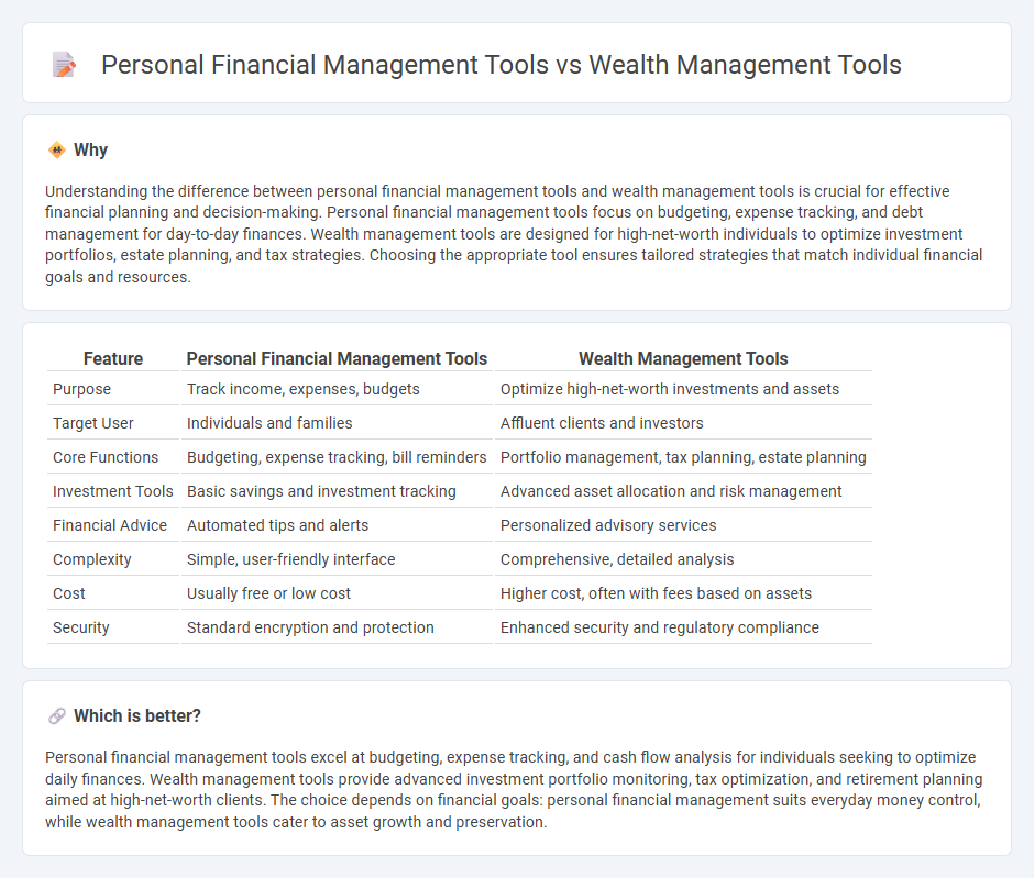 Personal Financial Management Tools vs Wealth Management Tools in Banking