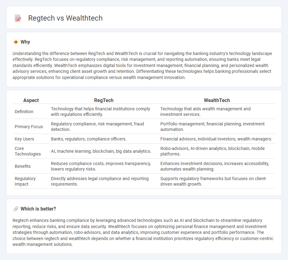 Regtech vs Wealthtech in Banking