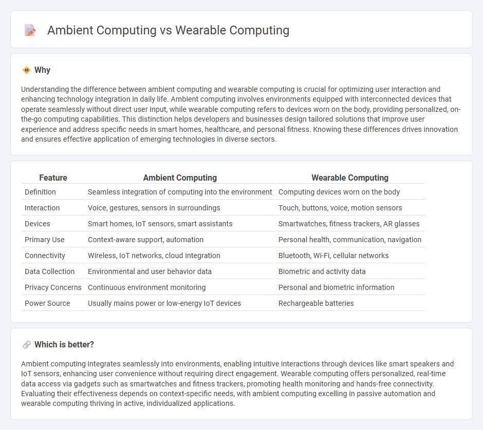 Ambient Computing vs Wearable Computing in Technology