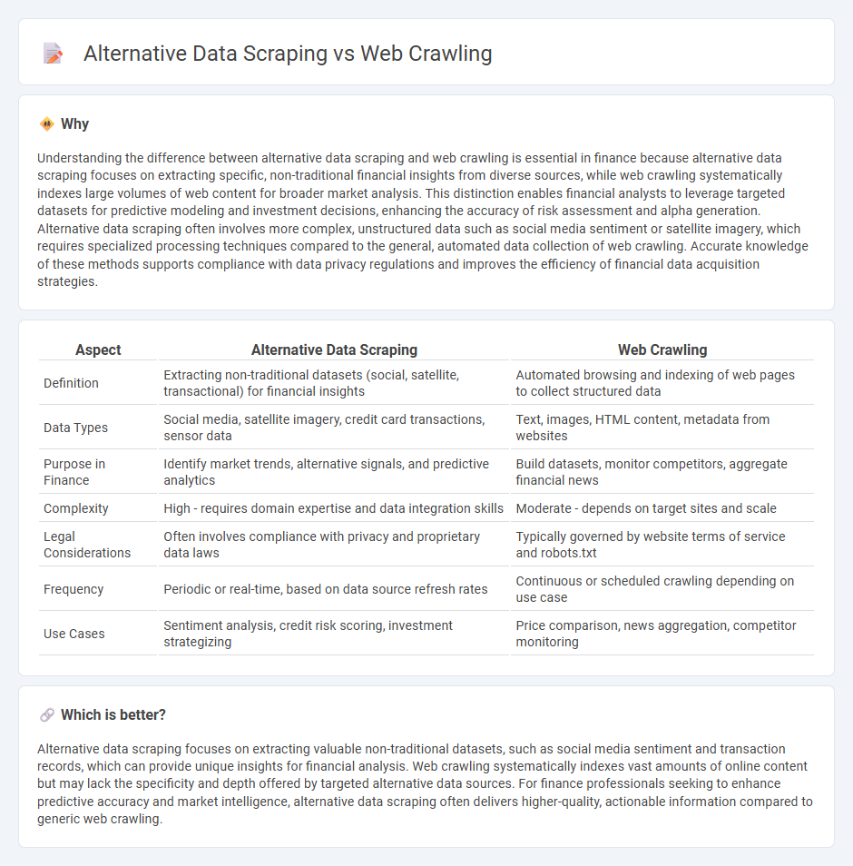 Alternative Data Scraping vs Web Crawling in Finance