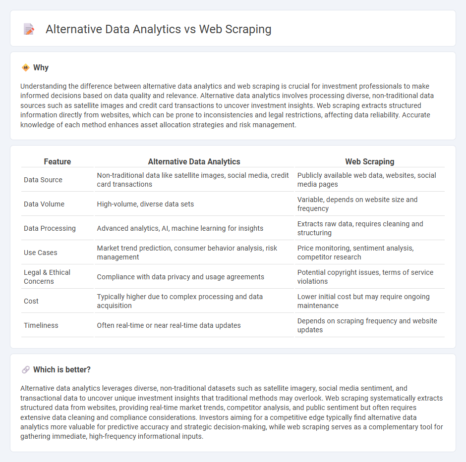 Alternative Data Analytics vs Web Scraping in Investment