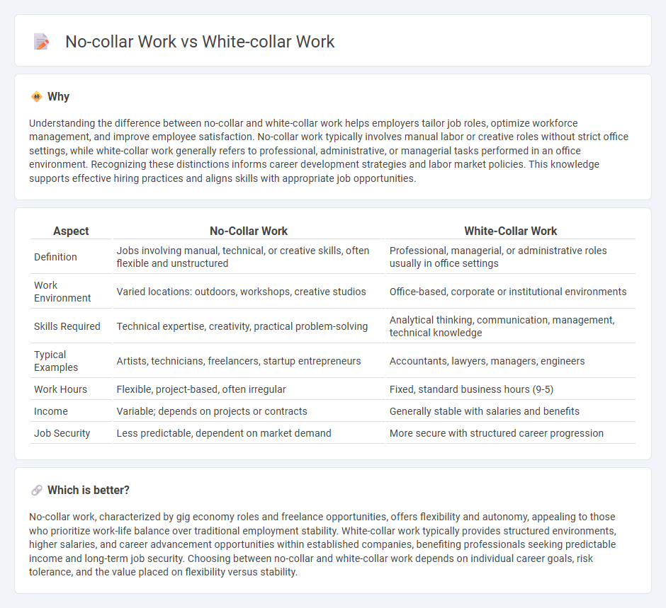 No-Collar Work vs White-Collar Work in Employment