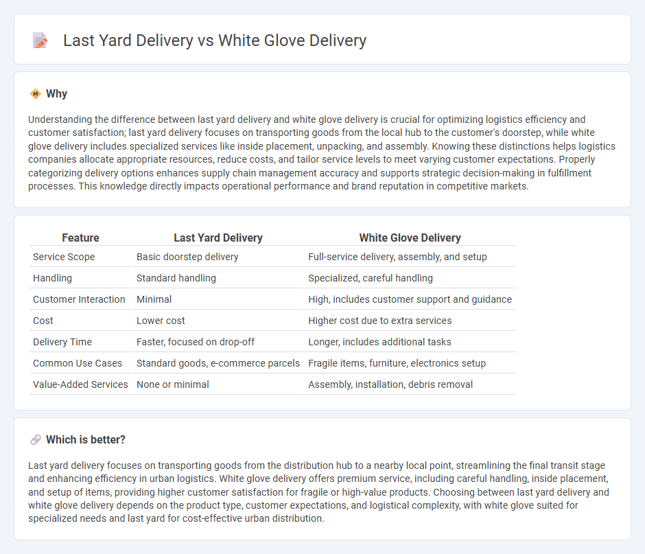 Last Yard Delivery vs White Glove Delivery in Logistics