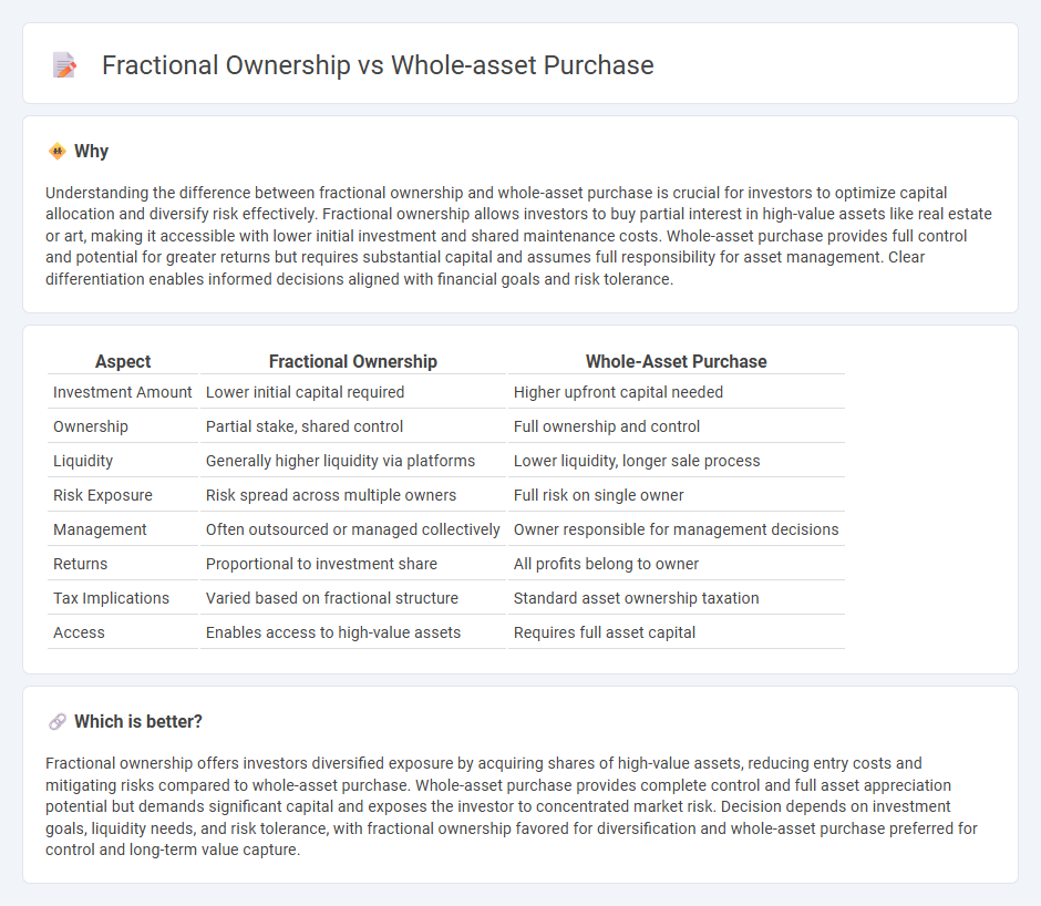 Fractional Ownership vs Whole-Asset Purchase in Investment