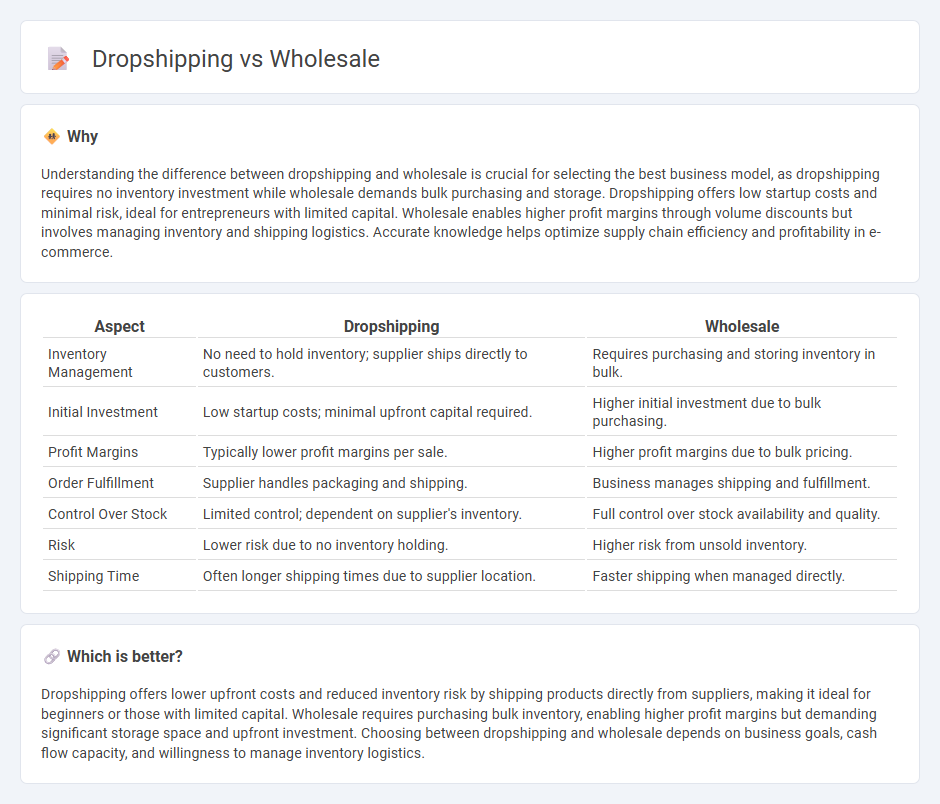 Dropshipping vs Wholesale in Commerce