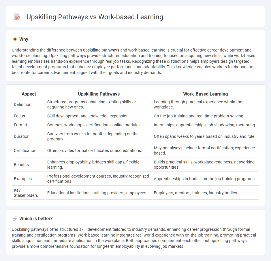 Upskilling Pathways vs Work-Based Learning in Employment