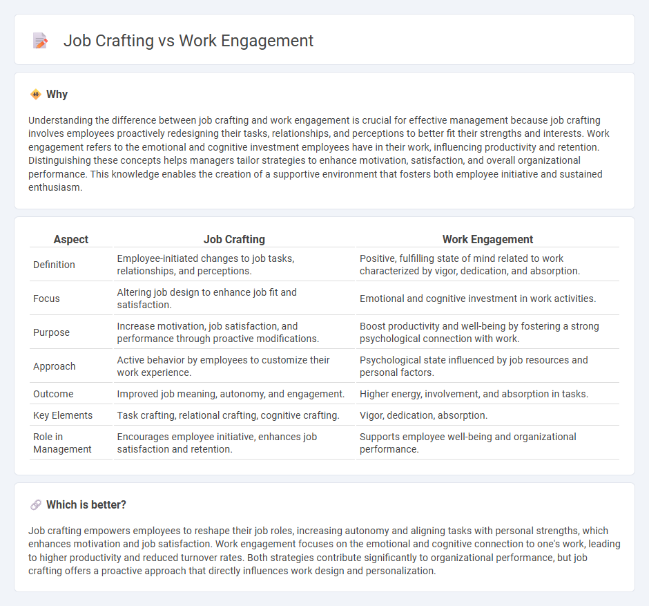 Job Crafting vs Work Engagement in Management