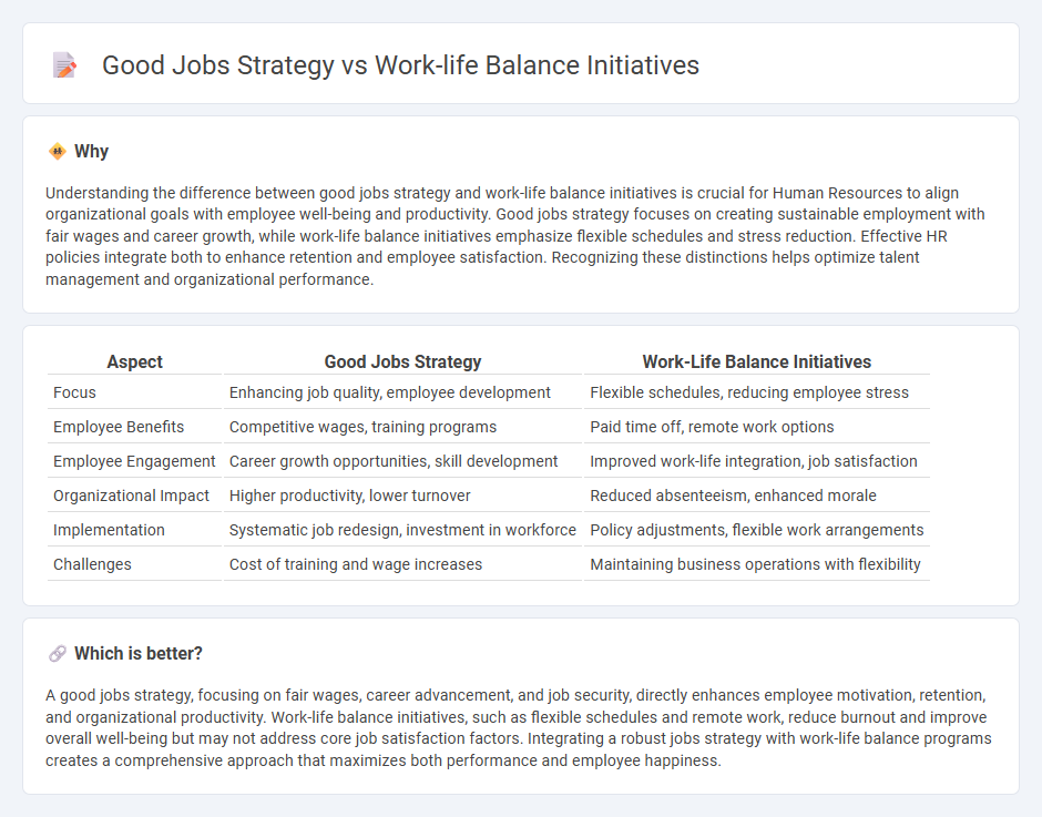 Good Jobs Strategy vs Work-Life Balance Initiatives in Human Resources