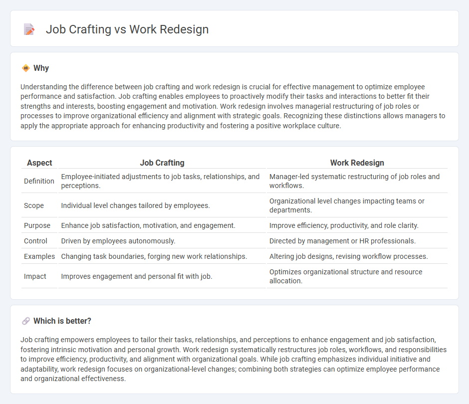Job Crafting vs Work Redesign in Management