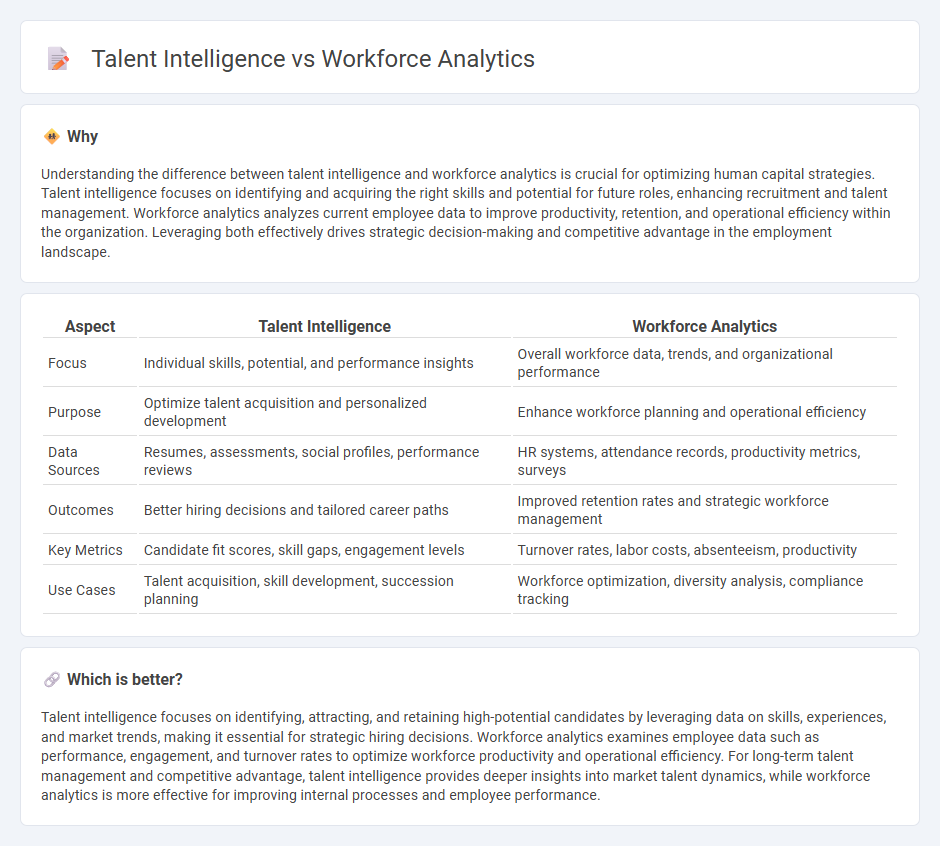 Talent Intelligence vs Workforce Analytics in Employment