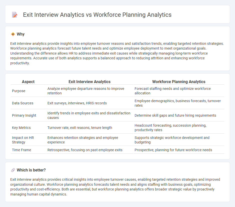 Exit Interview Analytics vs Workforce Planning Analytics in Human Resources