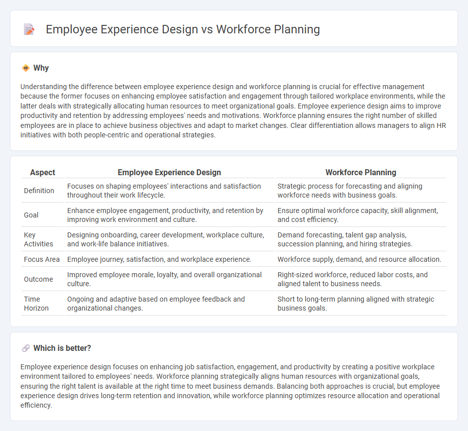 Employee Experience Design vs Workforce Planning in Management