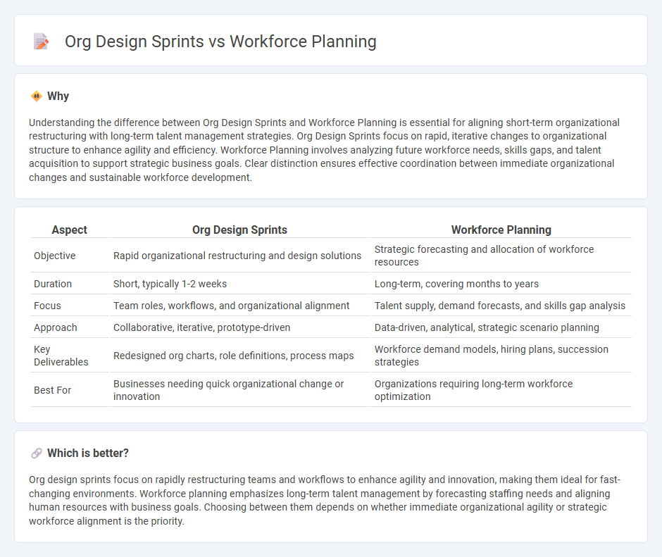 Org Design Sprints vs Workforce Planning in Consulting