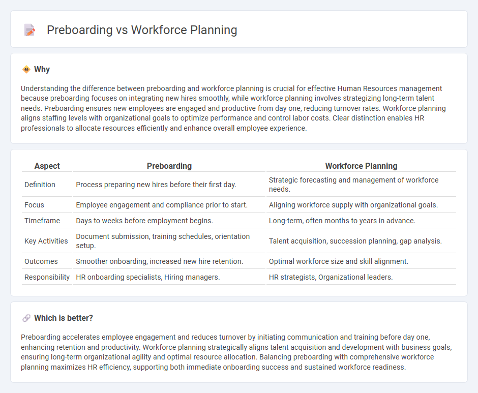 Preboarding vs Workforce Planning in Human Resources