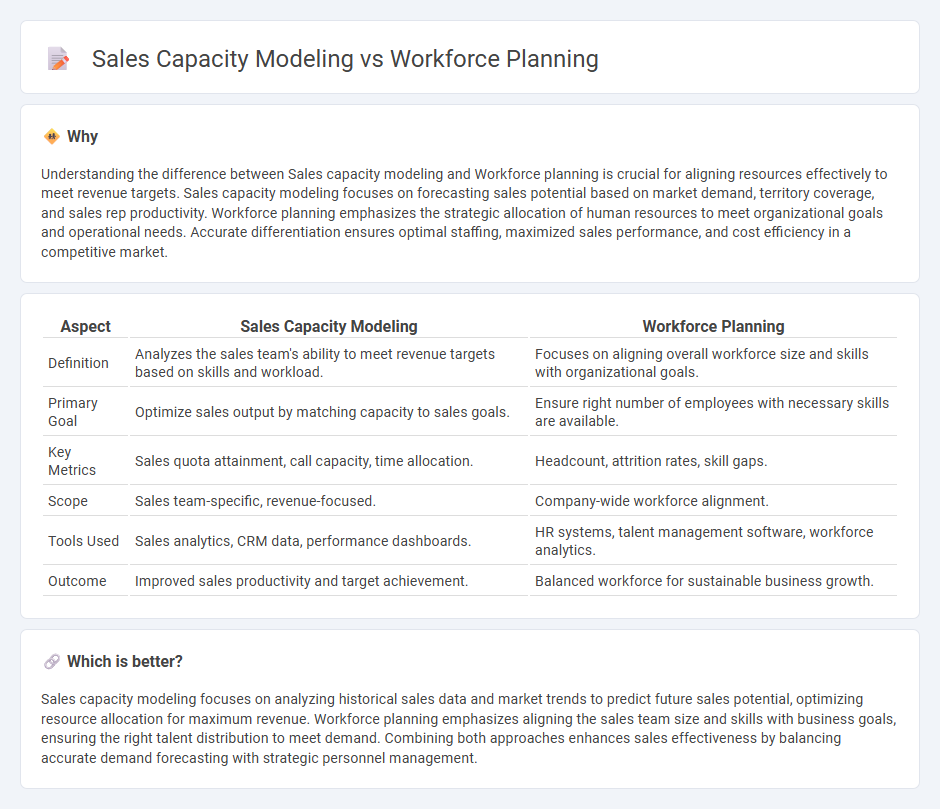 Sales Capacity Modeling vs Workforce Planning in Sales