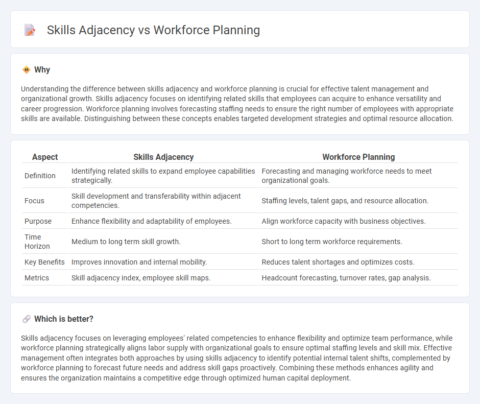 Skills Adjacency vs Workforce Planning in Management
