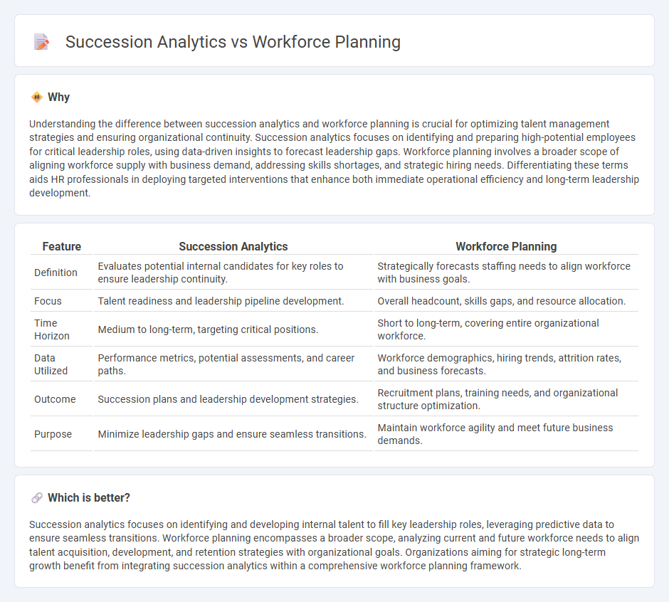 Succession Analytics vs Workforce Planning in Human Resources