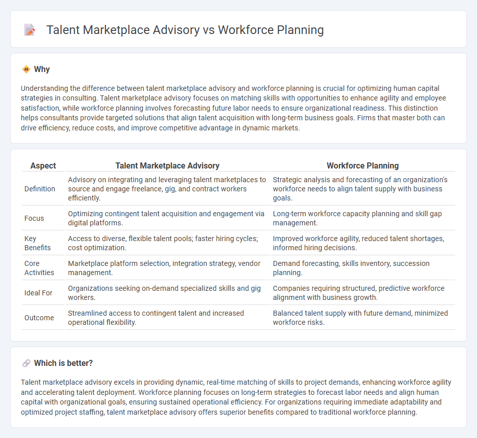 Talent Marketplace Advisory vs Workforce Planning in Consulting