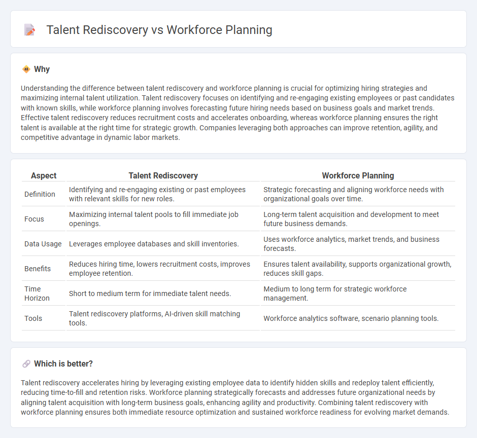 Talent Rediscovery vs Workforce Planning in Employment