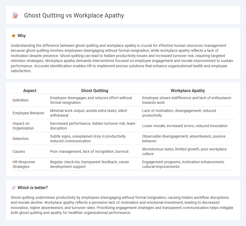 Ghost Quitting vs Workplace Apathy in Human Resources