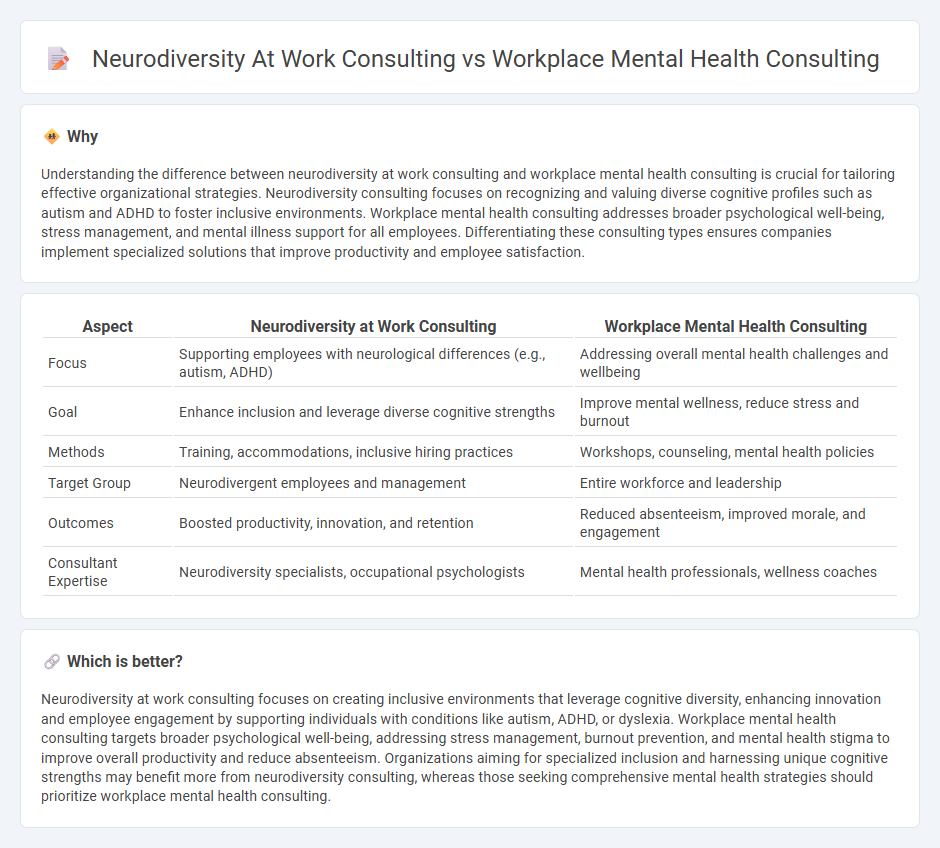 Neurodiversity At Work Consulting vs Workplace Mental Health Consulting in Consulting
